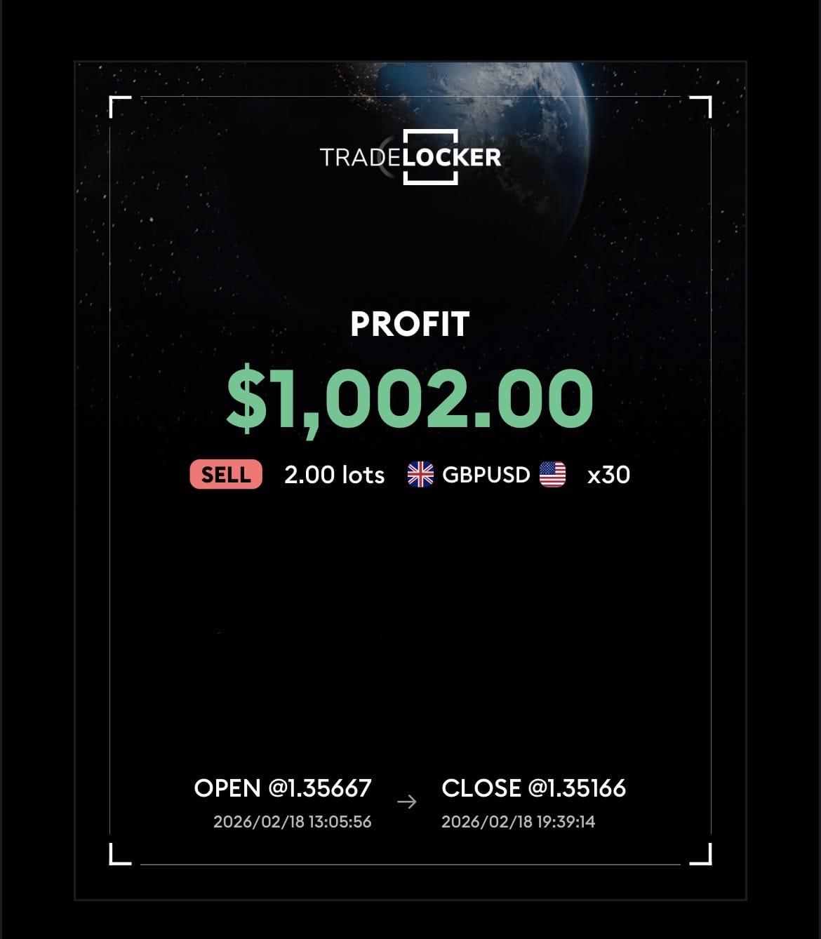 $1000 profit